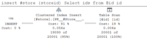 Execution plan with ignore_dup_key enabled.