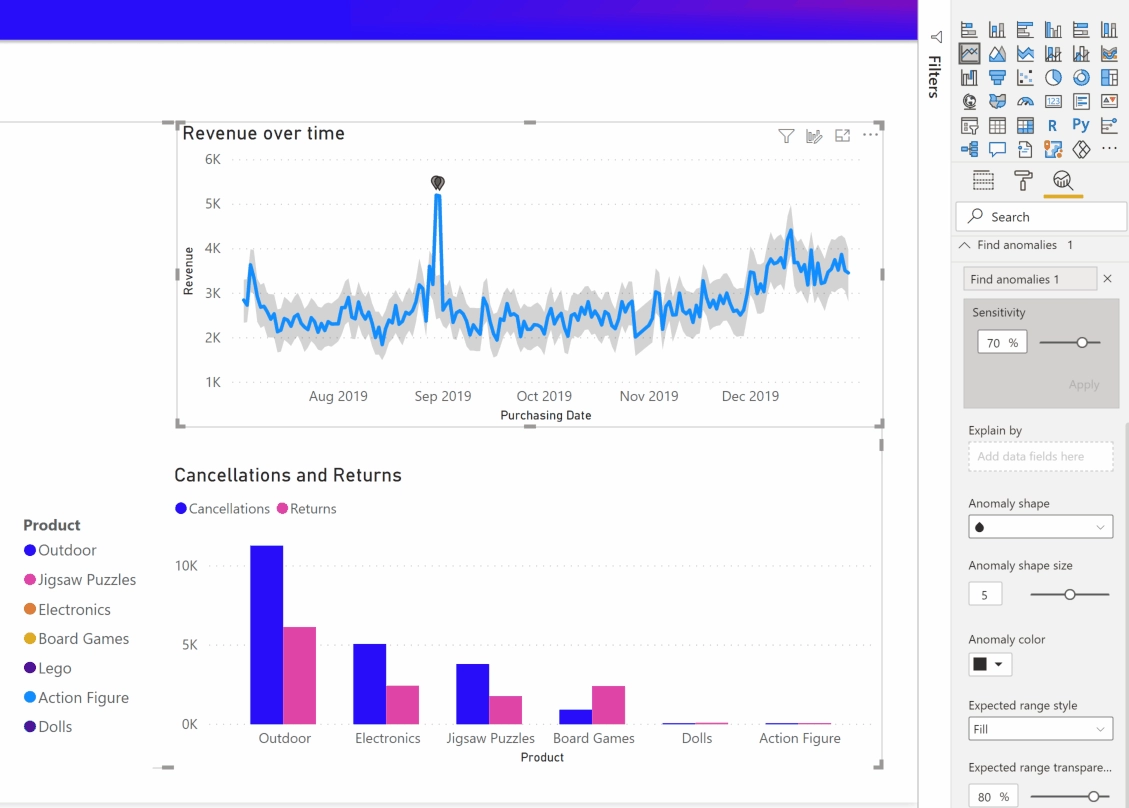 Anomaly Detection in Power BI helps you get actionable insights with your data!